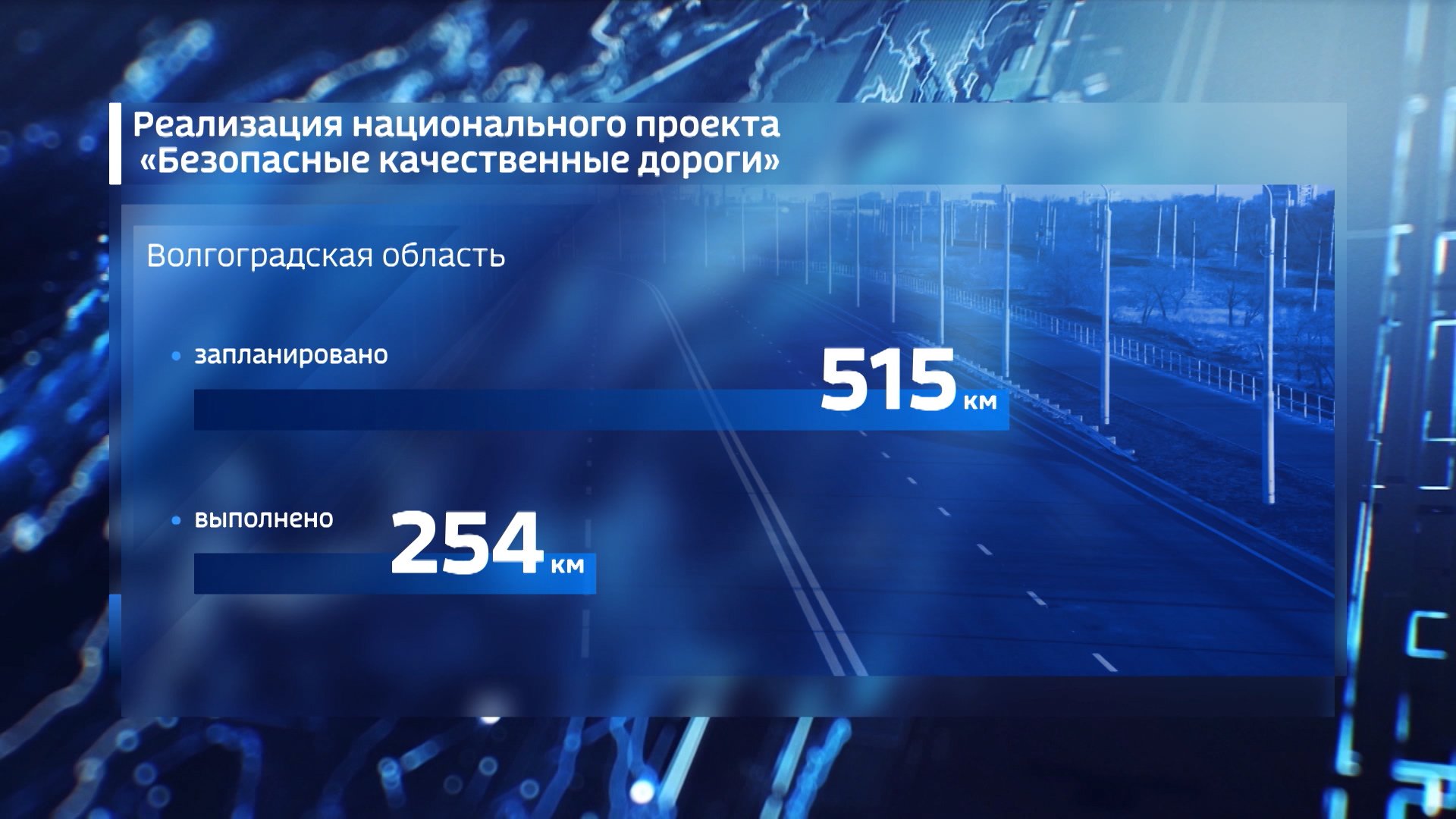 Волгоградская область выполнила половину запланированного дорожного ремонта