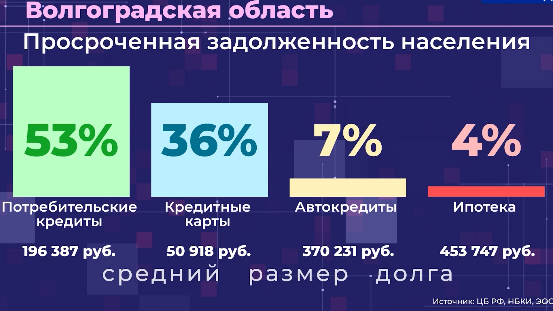 Профессиональные коллекторские организации в РФ. Елена Завьялова. Выпуск 29.07.24