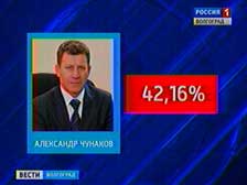 На выборах мэра в Камышине лидирует Александр Чунаков