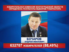 Выборы губернатора Волгоградской области признаны состоявшимися